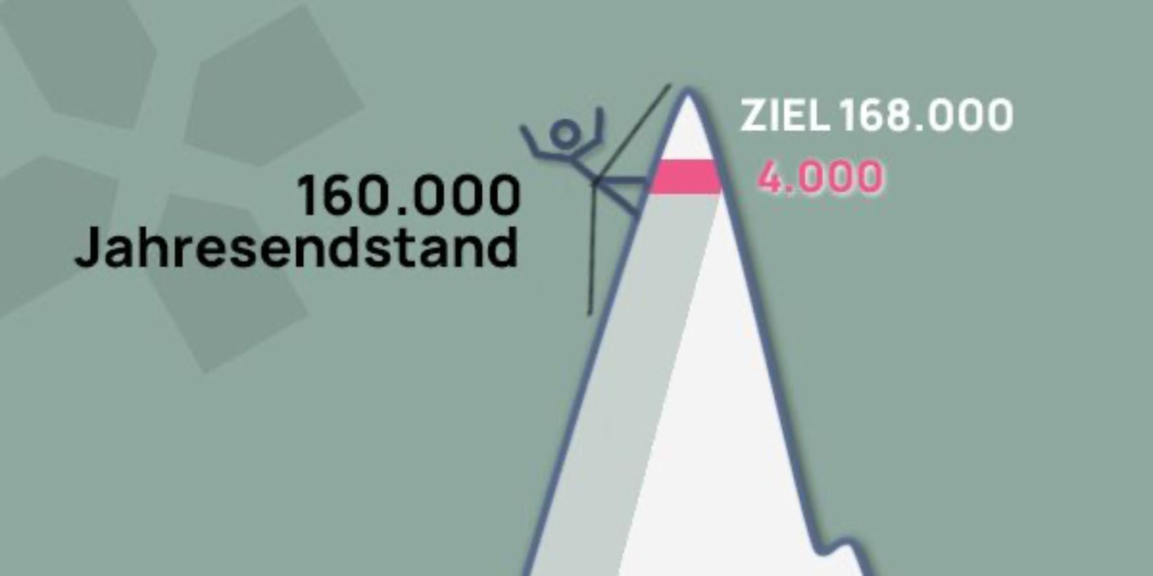 Du betrachtest gerade DANKE für eure Spenden 🎉💪🏼