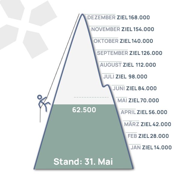 Du betrachtest gerade Spendenbarometer